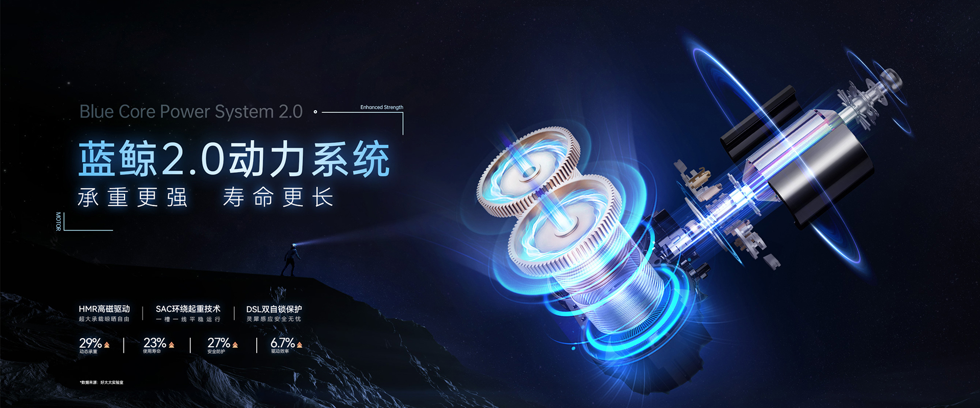 mk体育官网智能晾衣機(jī)、藍(lán)鯨2.0動(dòng)力系統(tǒng)，藍(lán)鯨性能